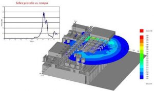 Permalink to: Explosion analysis